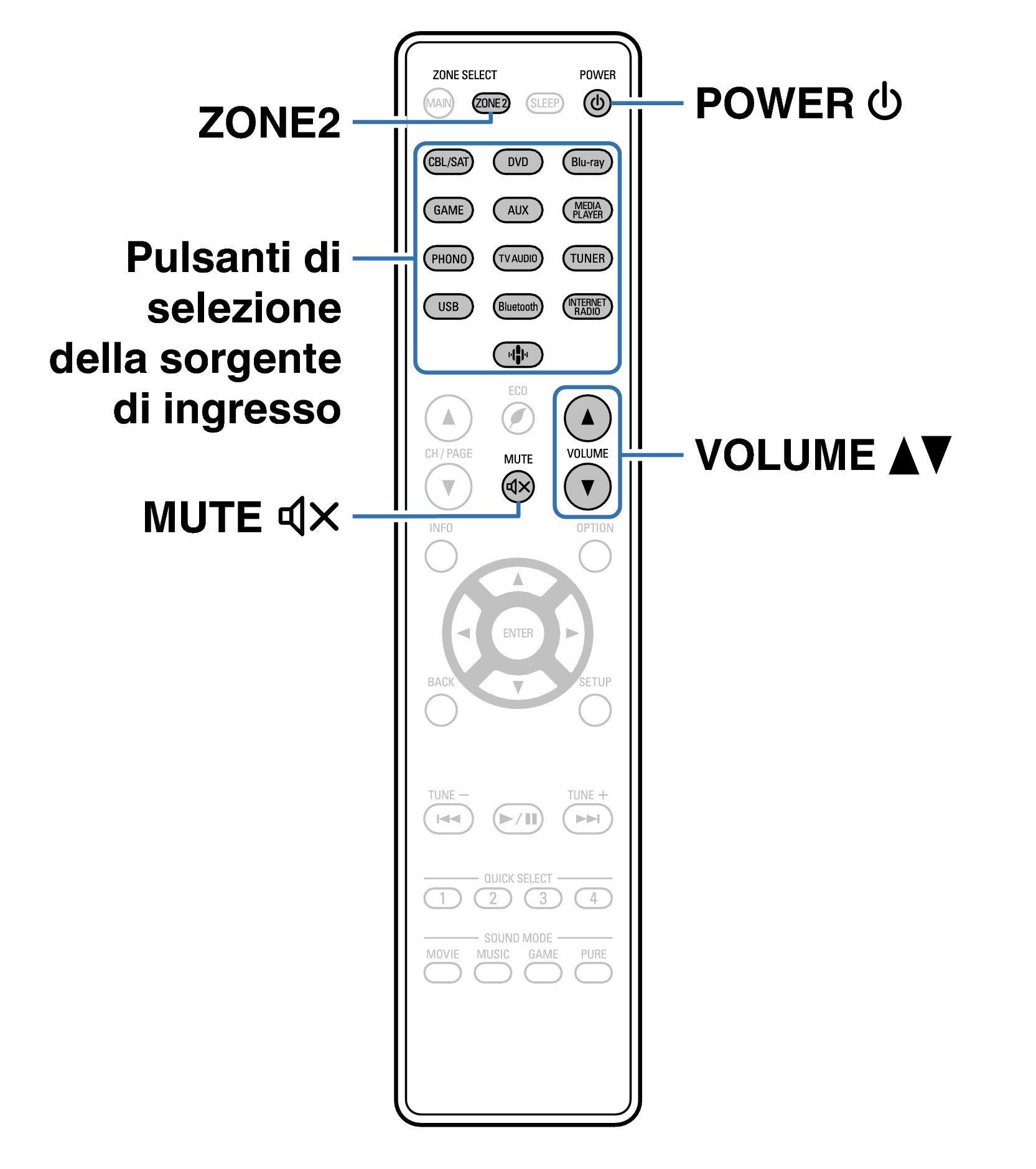 Ope ZONE2 RC1227